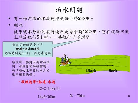 水流問題|【例題】流水問題：求順流船速與應用 